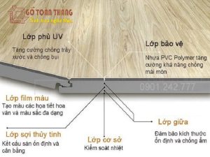 Cấu tạo sàn nhựa hèm khóa