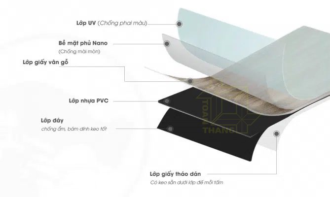 Cấu tạo sàn nhựa dán keo