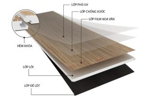 Cấu tạo sàn nhựa SPC